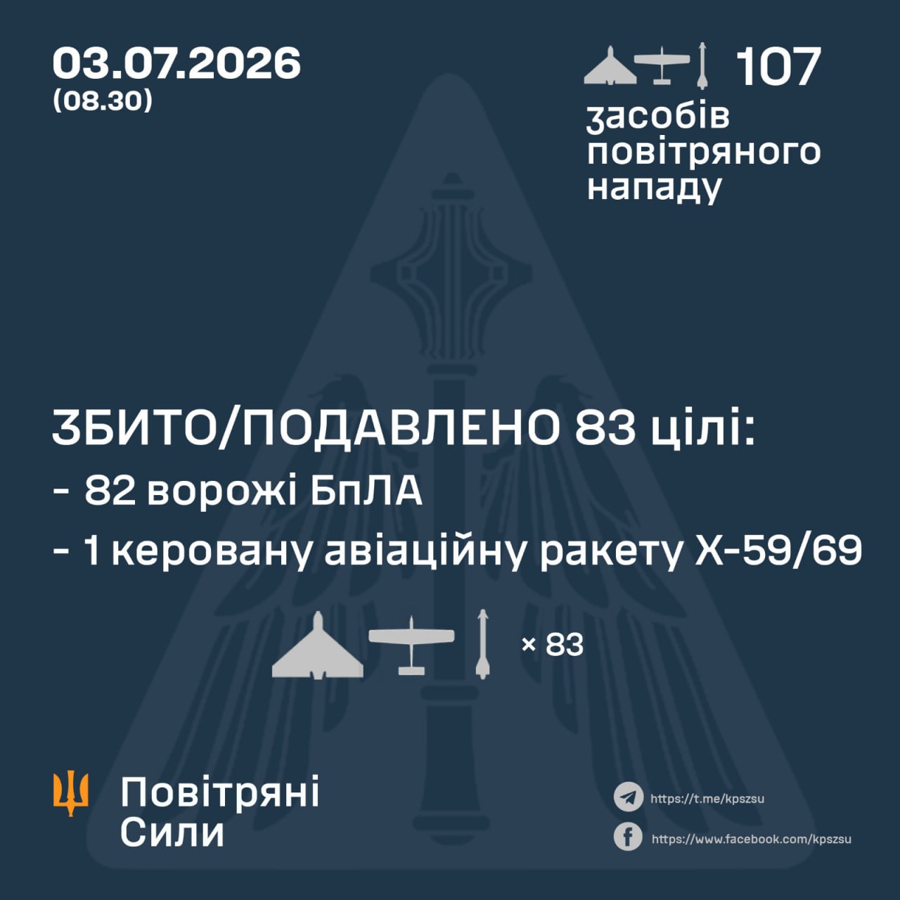 атака на Україну 3 липня 2026 року